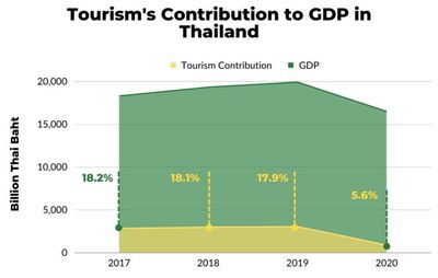 泰國急了！免簽政策下的旅游業回暖與競爭新局